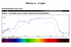 Albireo A - β Cygni