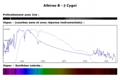 Albireo B - β Cygni