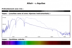 Altaïr - α Aquilae