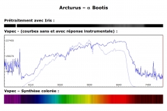 Arcturus – α Bootis