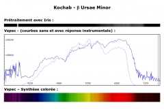 Kochab - β Ursae Minor