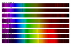 Comparaison des spectres